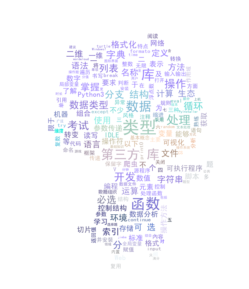 mycloud.png