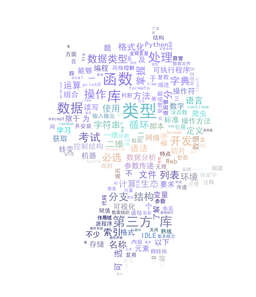 mycloud.png